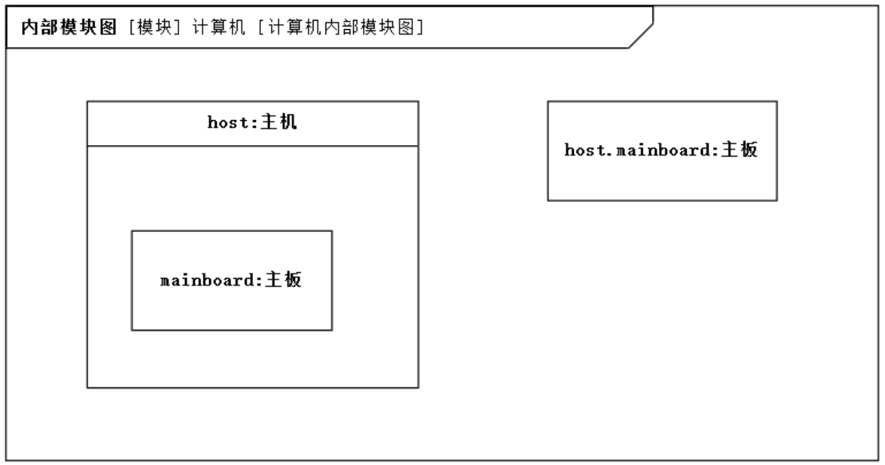 ios 模型 属性关联 模型属性在哪_uml_03