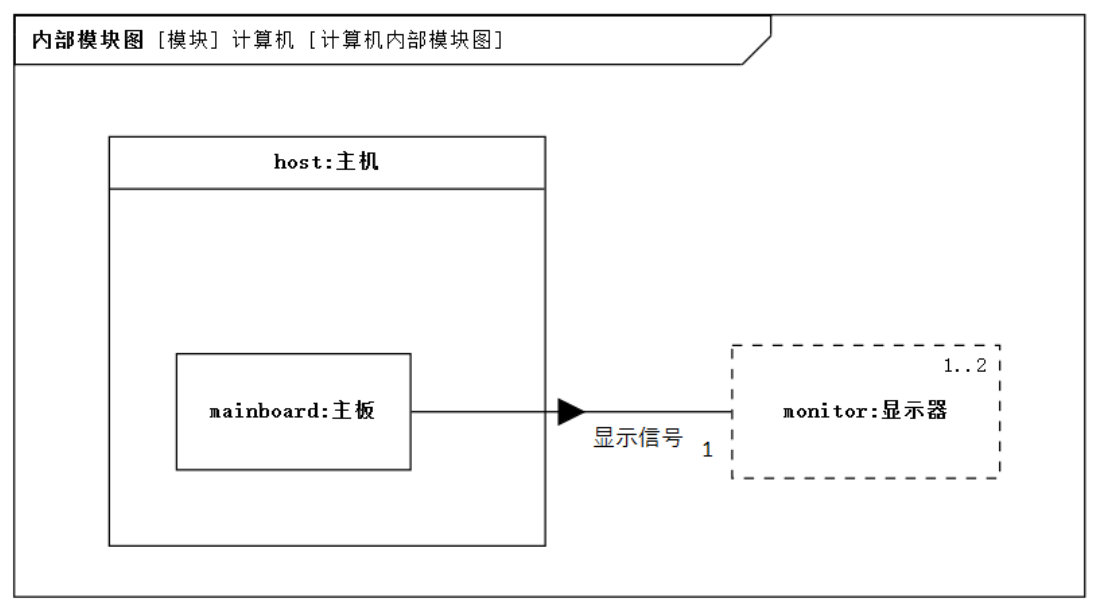 ios 模型 属性关联 模型属性在哪_数据建模_04