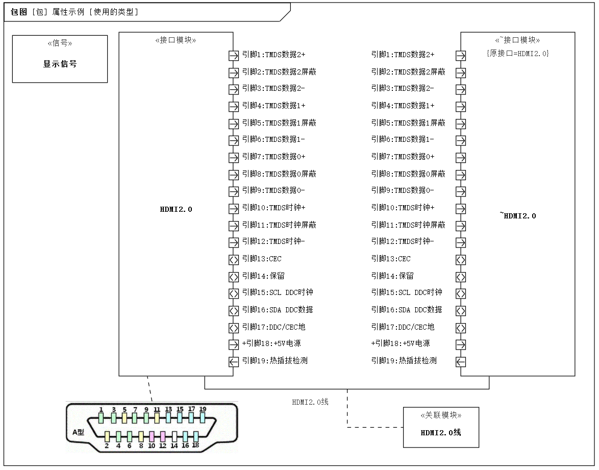 ios 模型 属性关联 模型属性在哪_ios 模型 属性关联_05