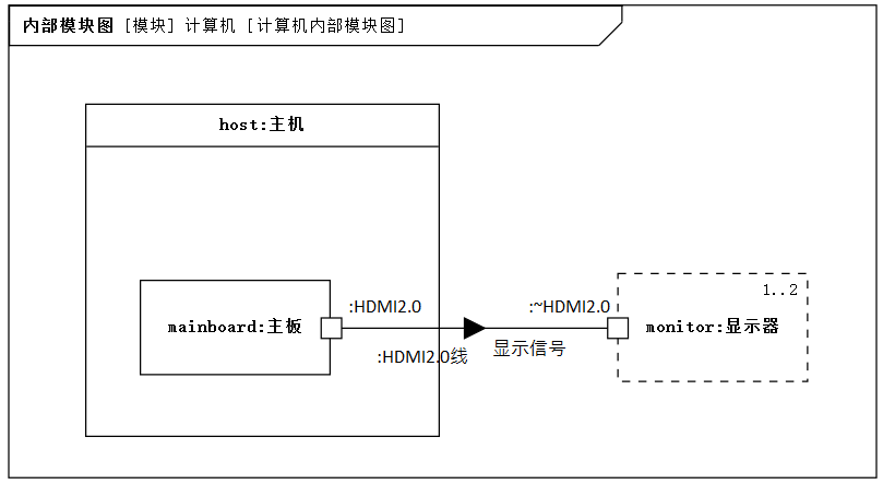 ios 模型 属性关联 模型属性在哪_数据建模_06