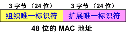 android以太网物理地址全是0 以太网物理地址是什么_地址字段