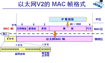 android以太网物理地址全是0 以太网物理地址是什么_标识符_02