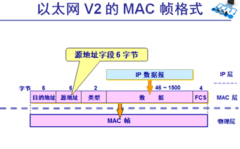 android以太网物理地址全是0 以太网物理地址是什么_标识符_04