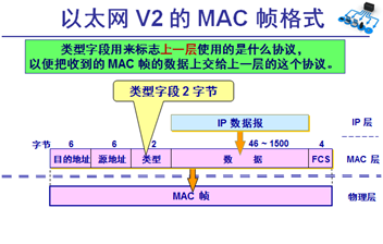 android以太网物理地址全是0 以太网物理地址是什么_android以太网物理地址全是0_05