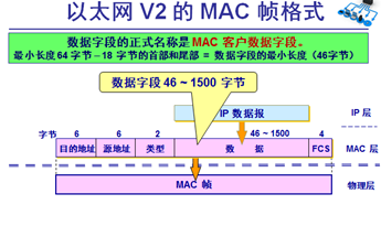 android以太网物理地址全是0 以太网物理地址是什么_标识符_06