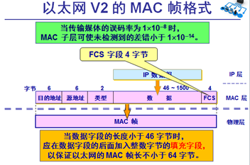 android以太网物理地址全是0 以太网物理地址是什么_字段_07