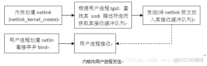 NVLink对什么深度学习场景有用 nwlink_netlink_05