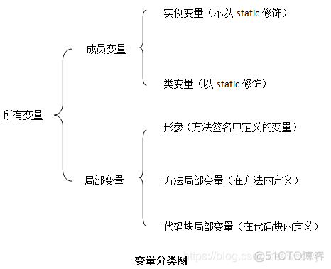 疯狂java讲义第六版电子 疯狂java讲义 第五版_成员变量_03