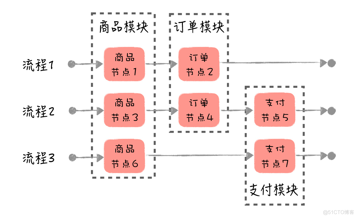 底层架构和业务开发 做架构还是做业务_架构_02