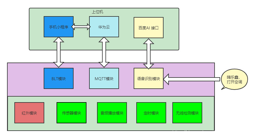 esp32 python 红外发射模块 esp32红外发射接收_esp32