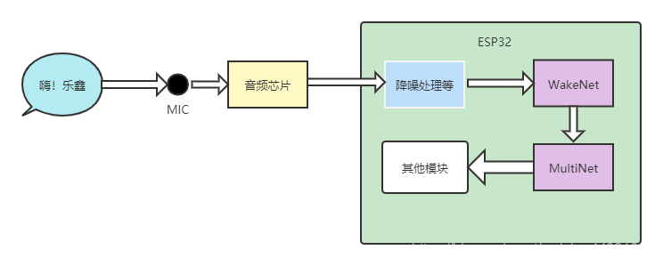 esp32 python 红外发射模块 esp32红外发射接收_esp32 python 红外发射模块_02