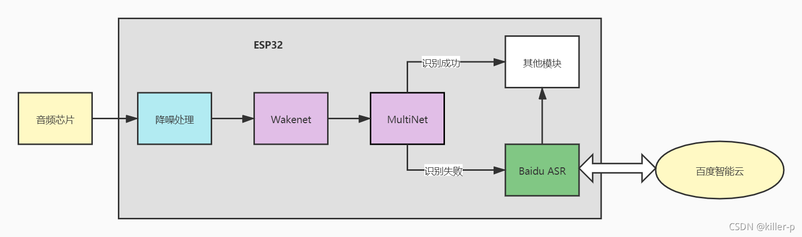 esp32 python 红外发射模块 esp32红外发射接收_红外遥控_03