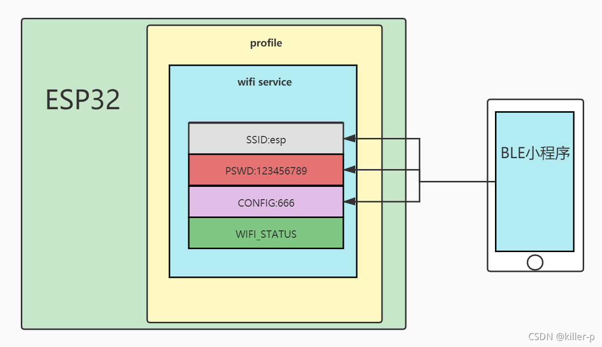 esp32 python 红外发射模块 esp32红外发射接收_esp32 python 红外发射模块_04