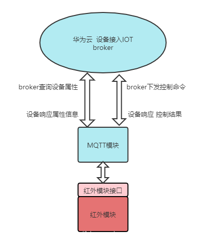 esp32 python 红外发射模块 esp32红外发射接收_esp32 python 红外发射模块_05