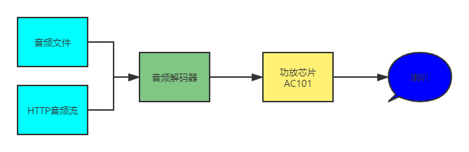 esp32 python 红外发射模块 esp32红外发射接收_红外遥控_06