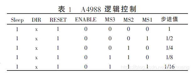 android AW8733模式改变 aw988模式_#define