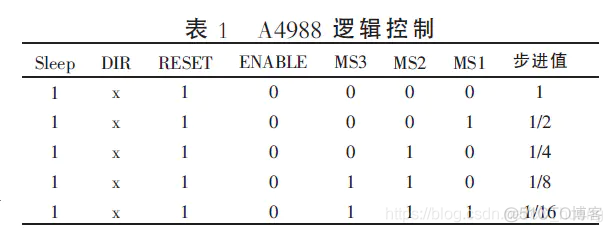 android AW8733模式改变 aw988模式_#include