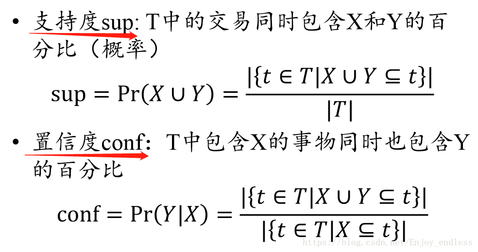 数据挖掘关联规则分析项目实战 数据挖掘关联规则例子_递归_02