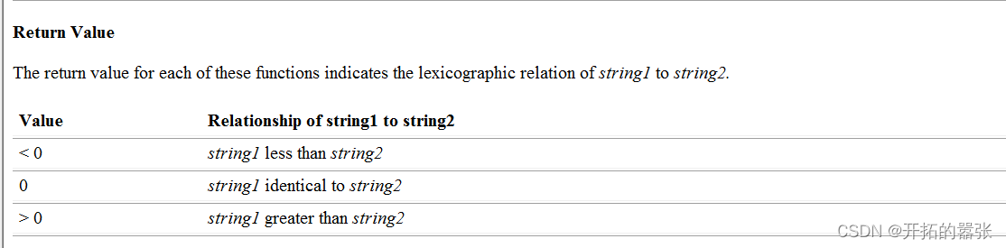 MCC r语言 rchisq r语言,MCC r语言 rchisq r语言_c++_04,第4张