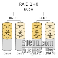 超微X12主板bios设置 超微主板x10drl-i说明书_超微X12主板bios设置