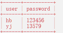 mysql dialect方言 mysql术语_字段_02