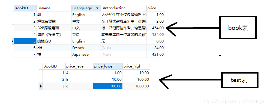 mysql dialect方言 mysql术语_子查询_18