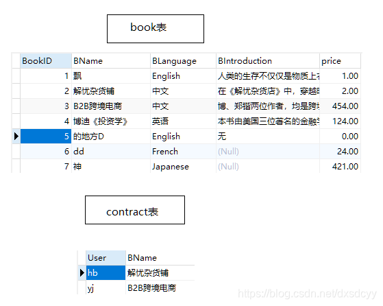 mysql dialect方言 mysql术语_字段_20