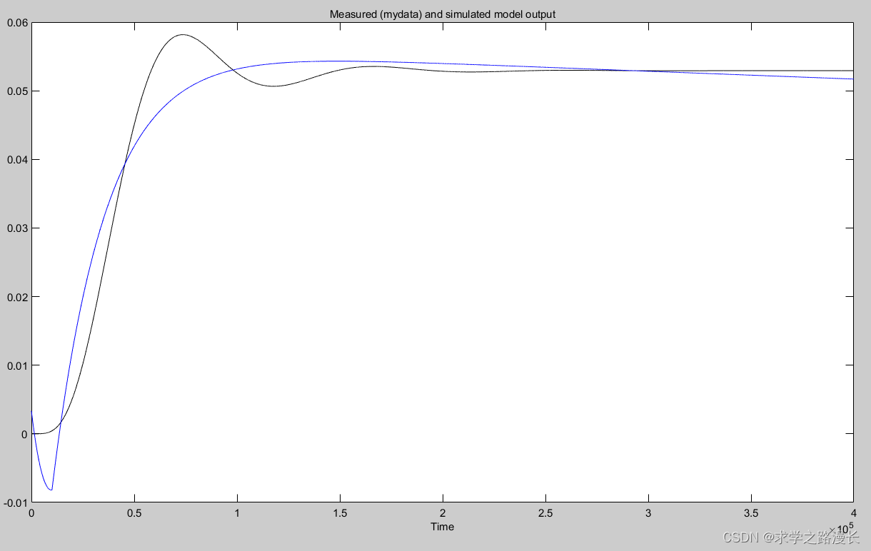 matlab 深度学习out of memory怎么解决 matlab 官方深度工具箱_传递函数_09