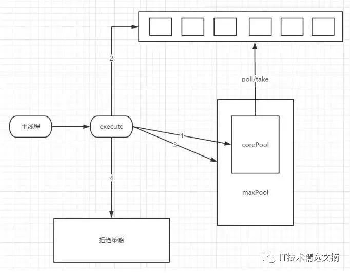 java线程有界队列 java多线程临界区_多线程_08