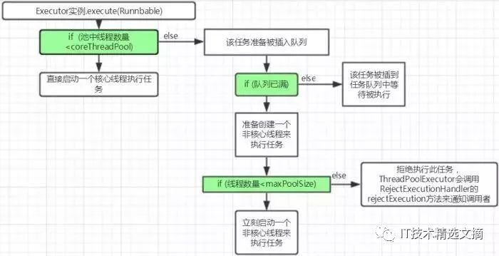 java线程有界队列 java多线程临界区_线程池_09