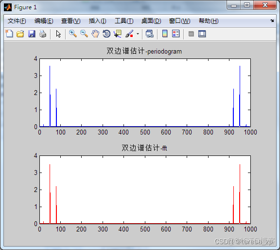 Python功率谱 wheel 功率谱函数_Python功率谱 wheel_05