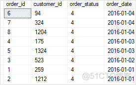 SQL SERVER 金额字段 sql server 金钱类型_Server_06