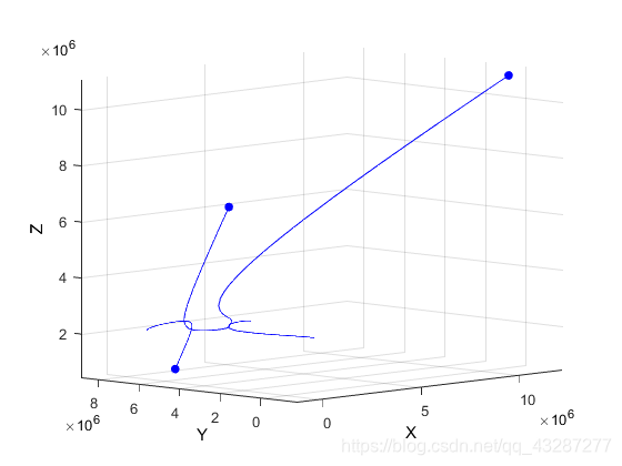 三体模拟源代码 python 三体模拟系统_三体模拟源代码 python_05