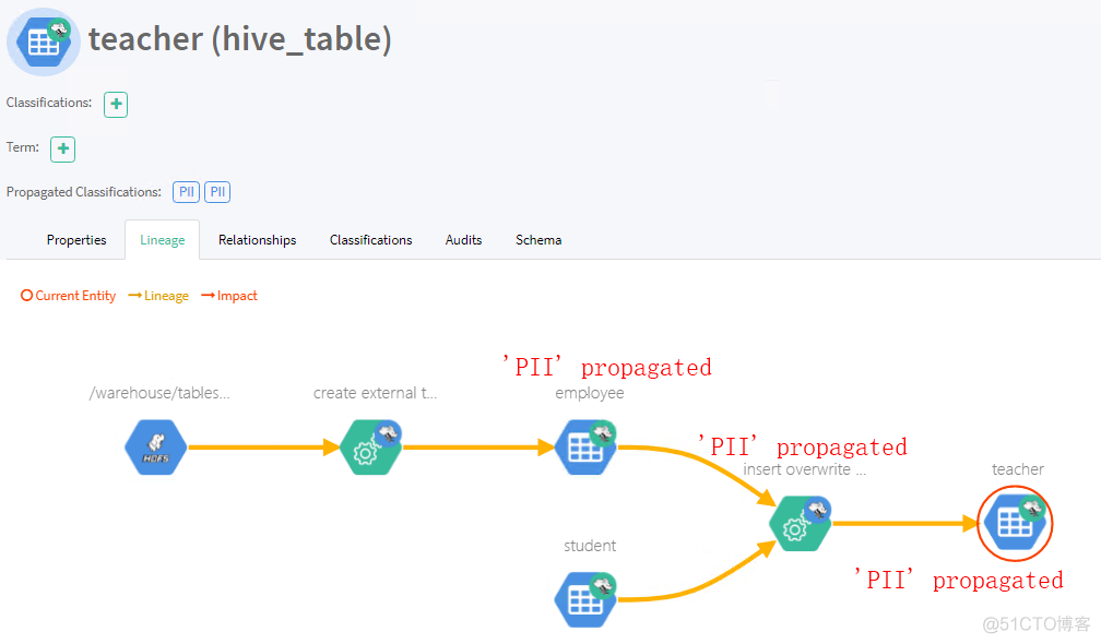 atlas构建hive数据血缘 atlas 数据血缘管理_数据治理_27