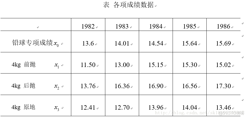 python实现灰色关联分析的代码 灰色关联分析法代码_权重_03