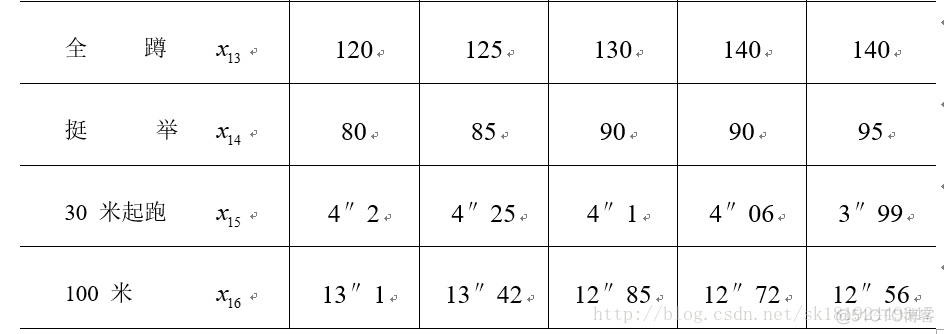 python实现灰色关联分析的代码 灰色关联分析法代码_权重_05