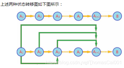 nlp马尔科夫 马尔科夫模型案例_动态规划