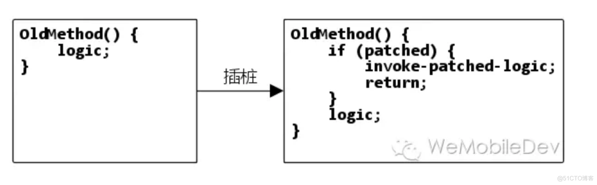 java 项目打补丁 java热补丁_Java_02