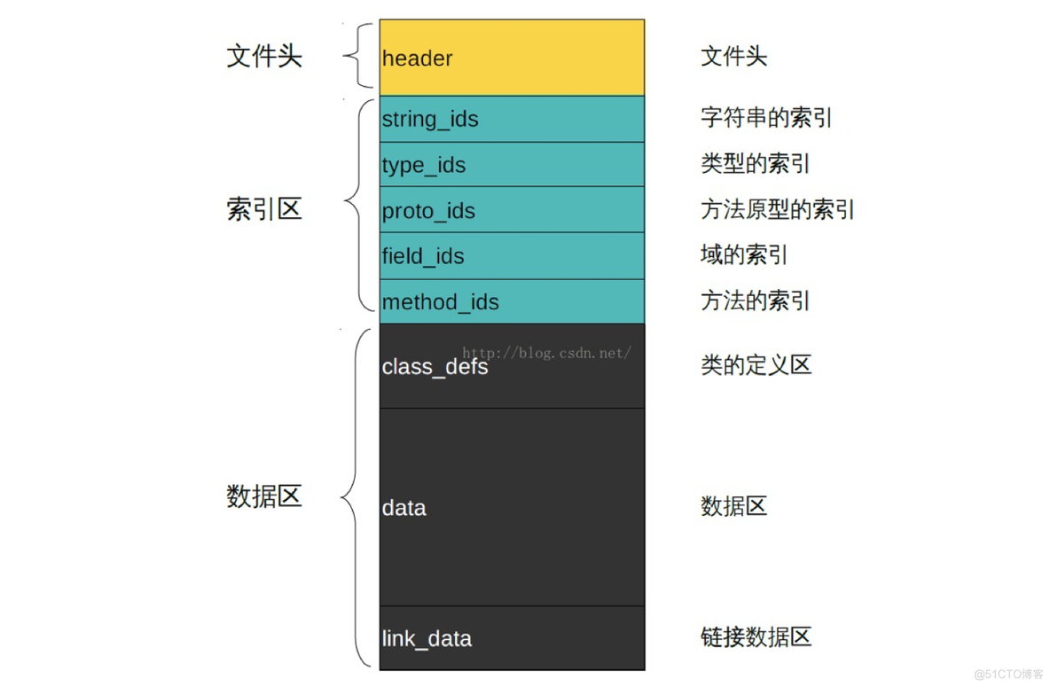 java 项目打补丁 java热补丁_热修复_03