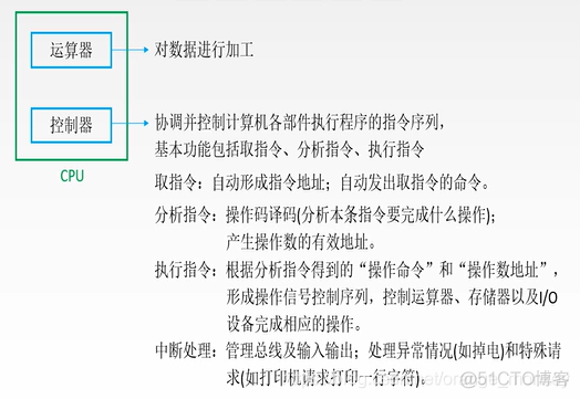 cpu核心架构图 cpu核心结构_寄存器_02