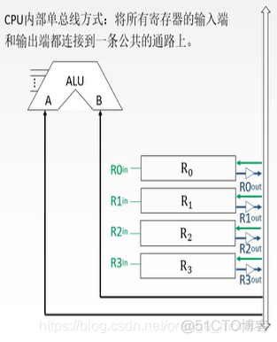 cpu核心架构图 cpu核心结构_cpu核心架构图_11