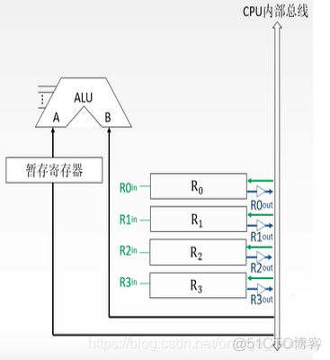 cpu核心架构图 cpu核心结构_运算器_12