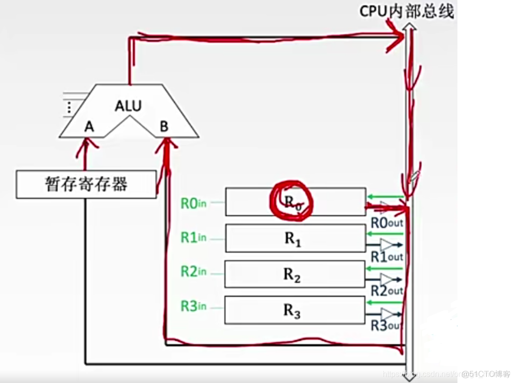 cpu核心架构图 cpu核心结构_运算器_14