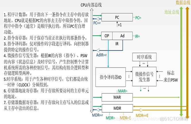 cpu核心架构图 cpu核心结构_寄存器_17