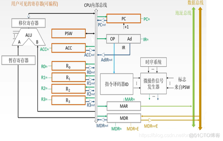 cpu核心架构图 cpu核心结构_数据_18