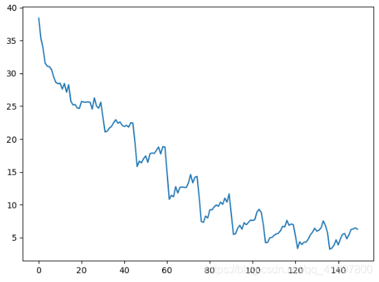 NLP中数据集怎么制作 nlp训练集_pytorch_05