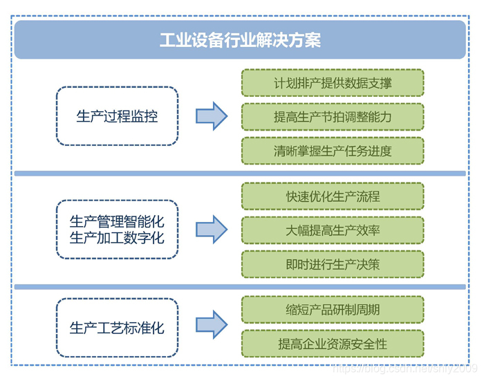 如何进行APS软件的产品应用架构设计 aps设备_解决方案_02