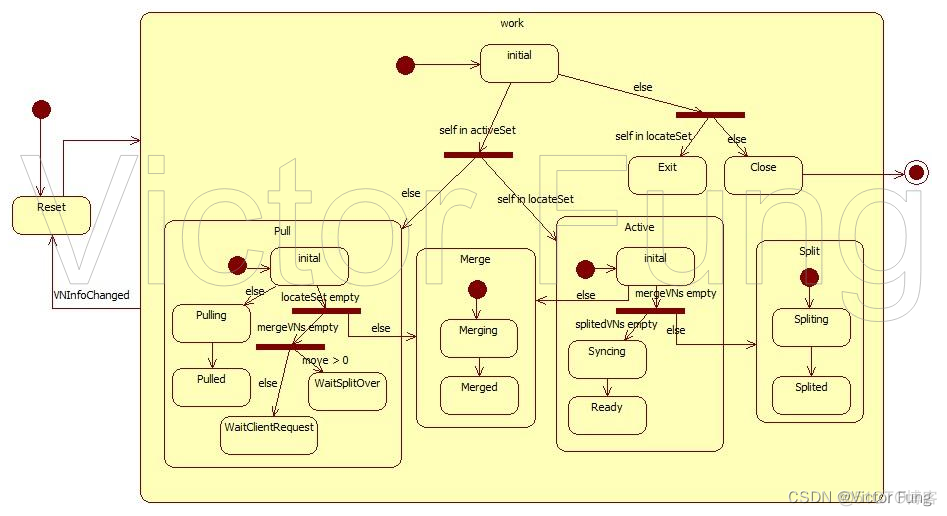 分布式内存计算框架Spark 分布式计算存储_java_06