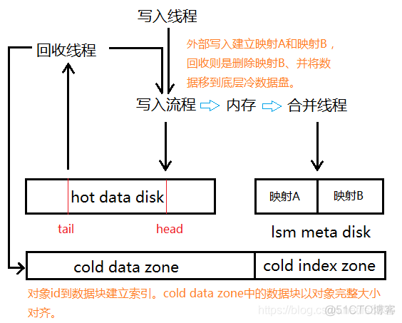 分布式内存计算框架Spark 分布式计算存储_数据_10