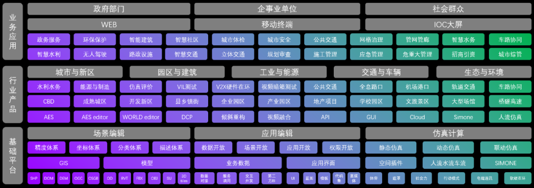 数字孪生系统 通用参考架构 数字孪生cim_操作系统